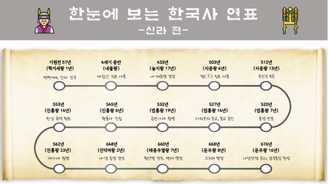 [천재교육] 한국사 연표 모음.zip