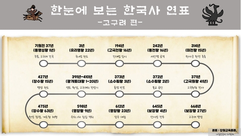 [천재교육] 한국사 연표 모음.zip
